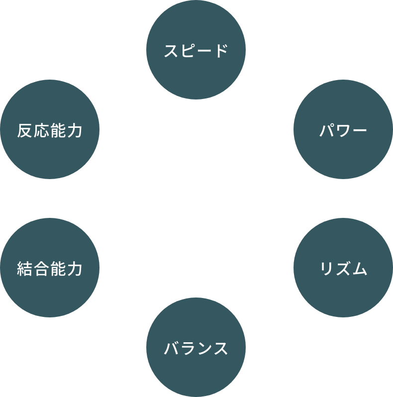 基礎的な運動能力