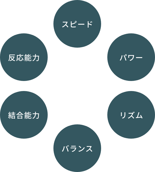 基礎的な運動能力